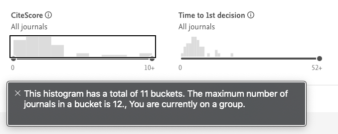 Accessible histogram component