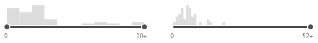 HistogramFilter component